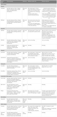 A review of treatments targeting DNA-repair gene defects in metastatic castration resistant prostate cancer